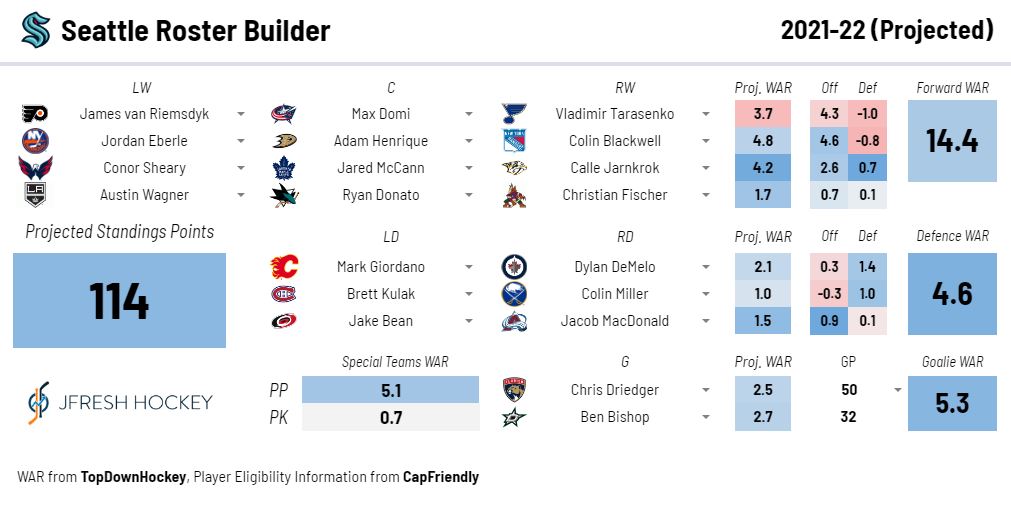 2021 Seattle Kraken Mock Expansion Draft, Part Two